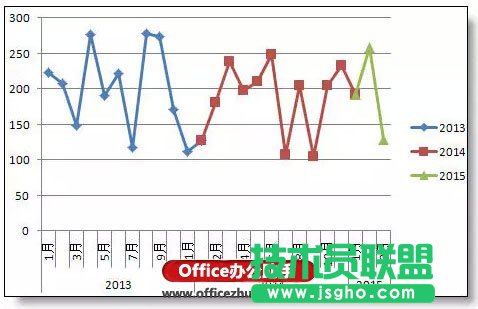 Excel圖表分類、分段顏色顯示的實(shí)現(xiàn)方法