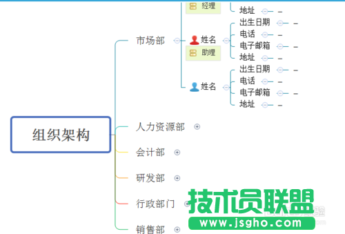 怎么巧用XMind模板？
