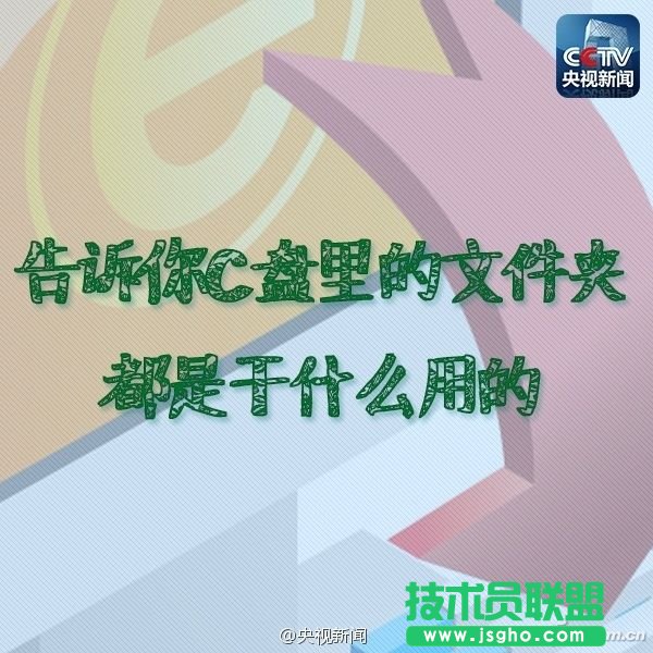 Windwos系統(tǒng)C盤的各個文件夾的作用？    三聯(lián)