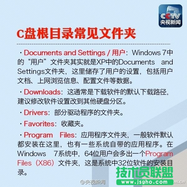 C盤的各個文件夾分別有什么用？