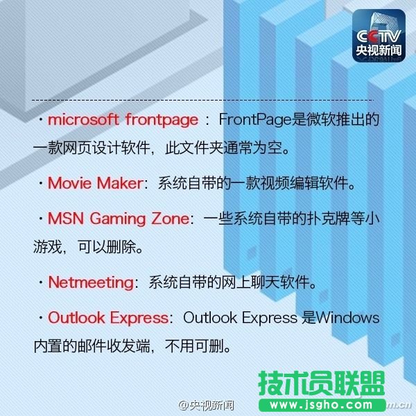 C盤的各個文件夾分別有什么用？