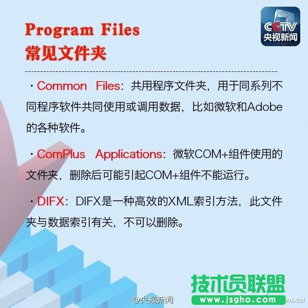 C盤的各個文件夾分別有什么用？