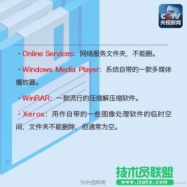 C盤的各個文件夾分別有什么用？
