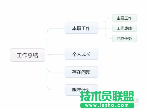mindmanager怎么導出圖形為JPEG格式？
