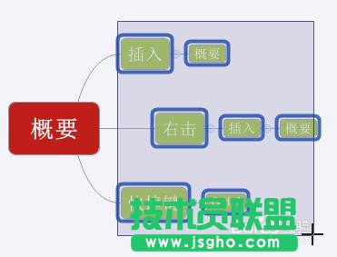 怎么在Xmind中使用概要？如何在Xmind中使用概要？