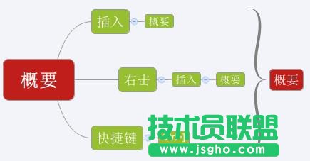 怎么在Xmind中使用概要？如何在Xmind中使用概要？