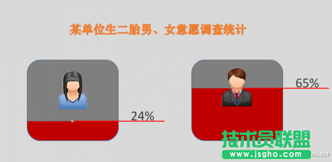 PPT幻燈片如何讓百分比圖表“動(dòng)”起來(lái) 三聯(lián)