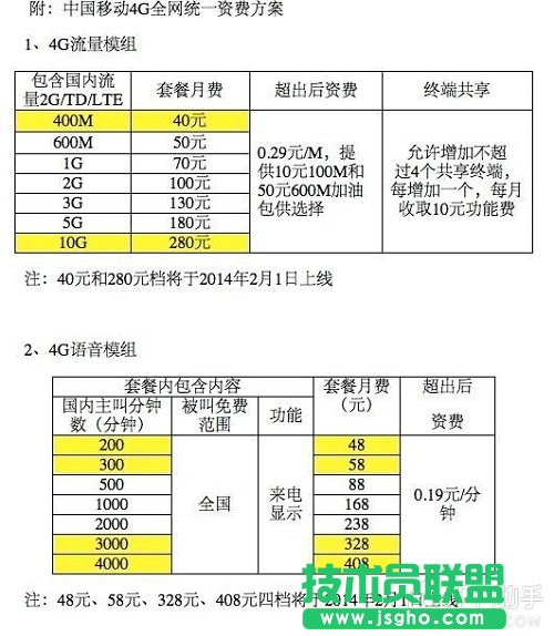 移動4G套餐多少錢？ 三聯