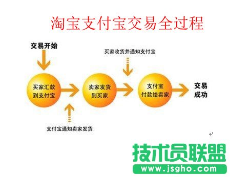 支付寶帳號是什么意思？