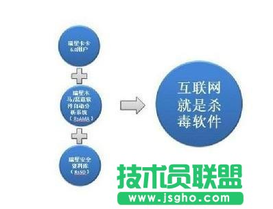 云安全是什么意思？ 三聯(lián)