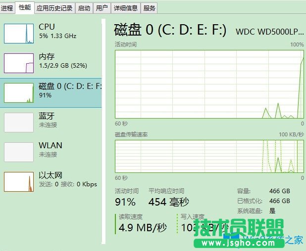 Win8磁盤占用100%如何解決？Win8磁盤占用100%的解決方法