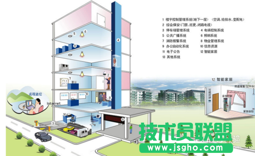 如何設置兩臺路由器 三聯(lián)