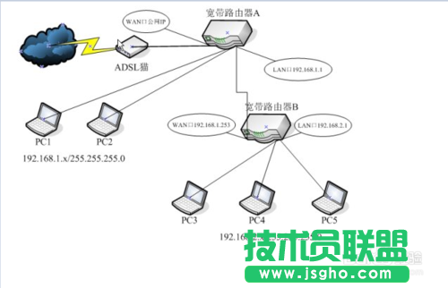 如何設置兩臺路由器 兩臺路由器怎么連接