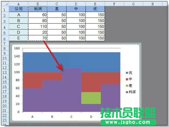 超級實用的Excel圖表技巧