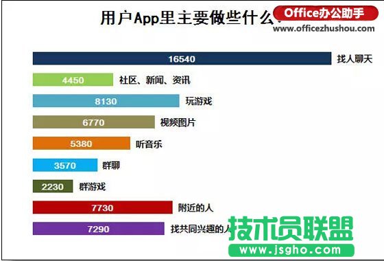 Excel條形圖的制作方法
三聯(lián)