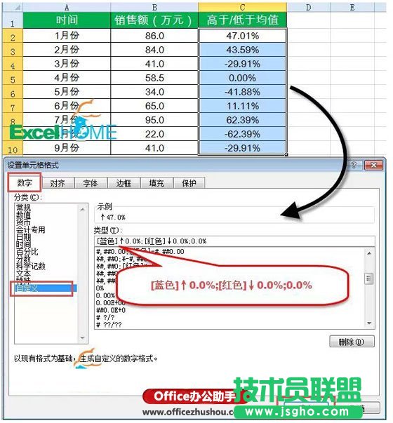 Excel的自定義格式的用法實(shí)例