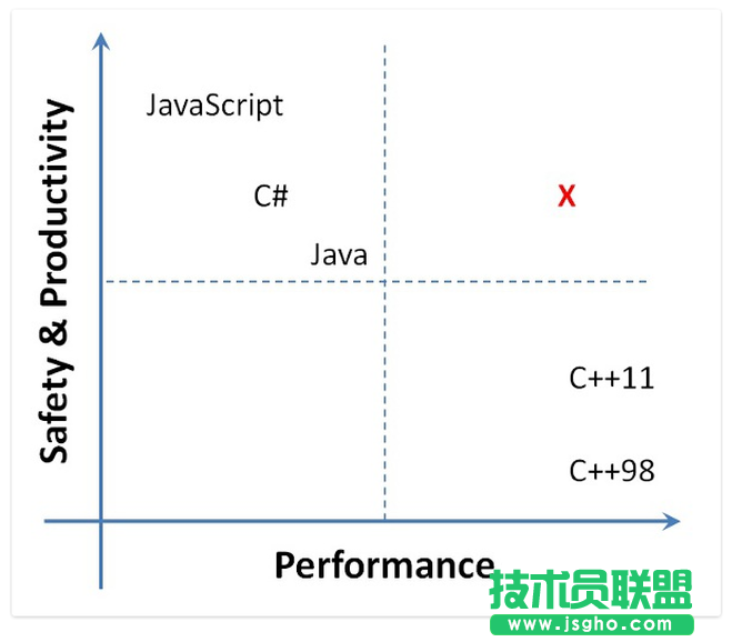 M#部分新特性融進(jìn)C# 7.0中，微軟新系統(tǒng)Midori變成Wavefront  三聯(lián)