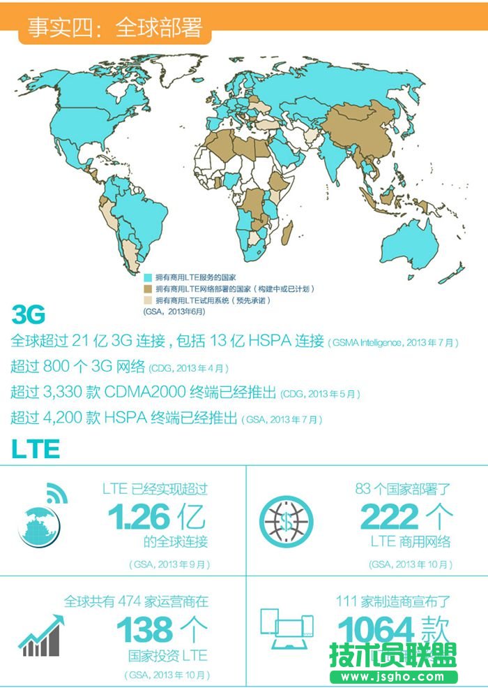 關(guān)于4G你最需要了解的幾個(gè)問題