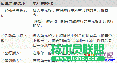 word2007設置表格格式完整攻略