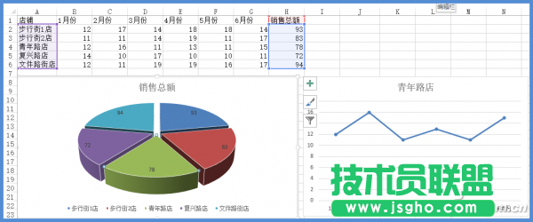 Excel2013怎樣實(shí)現(xiàn)這種圖表級(jí)聯(lián)的交互效果 三聯(lián)