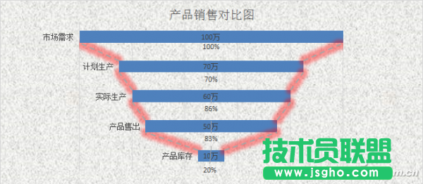 Excel“鍋狀”對比圖表如何制作 三聯