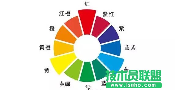 沒(méi)有設(shè)計(jì)基礎(chǔ)的新手如何做好PPT配色？ 三聯(lián)