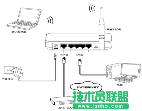 水星無(wú)線路由器設(shè)置圖文教程 三聯(lián)