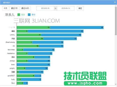 統(tǒng)計(jì)表