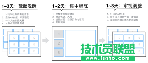 如何快速搞定一份看起來還不錯(cuò)的PPT？ 三聯(lián)