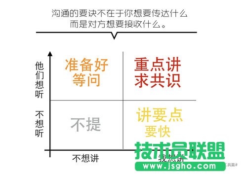 如何快速搞定一份看起來還不錯(cuò)的PPT？