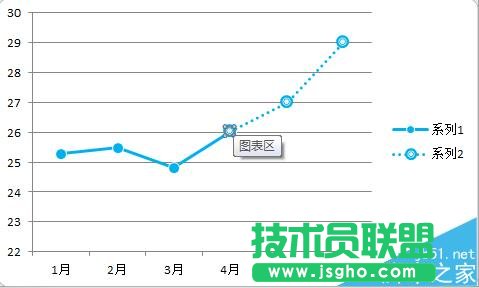 excel折線圖怎么設(shè)置實(shí)線虛線混排顯示?