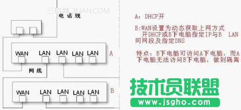 路由器做交換機(jī)用的設(shè)置教程 三聯(lián)