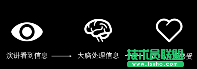 高手和菜鳥做全圖型 PPT 時，都有什么差別？