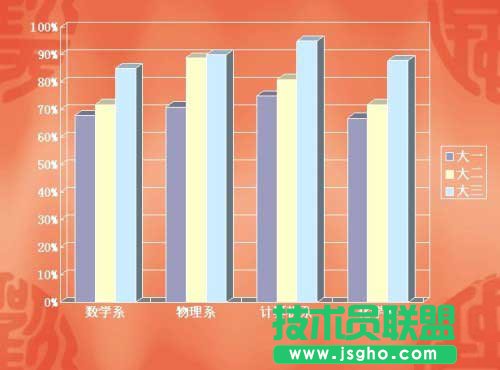 讓ppt中的數(shù)據(jù)圖表動(dòng)起來
