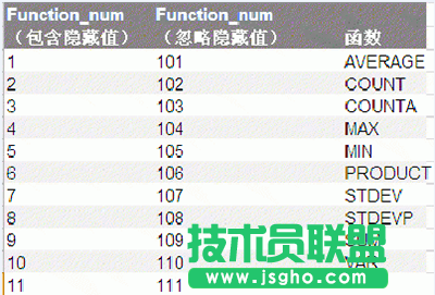 excel表格怎么用subtotal？  三聯(lián)