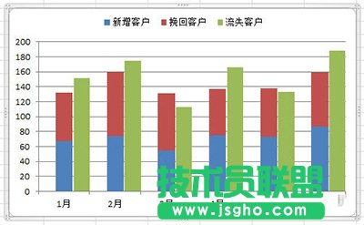Excel2010怎么制作柱形圖
三聯(lián)