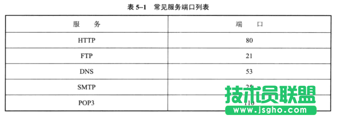 Linux防火墻設置