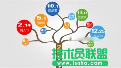 如何更改PPT默認(rèn)保存位置