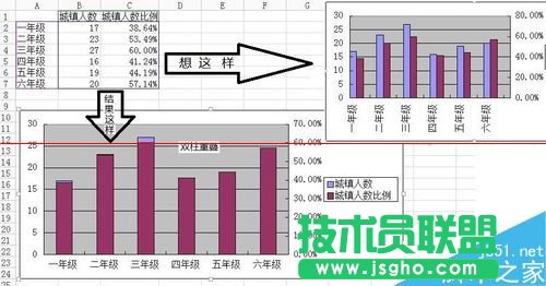 WPS怎么繪制不重疊的雙Y軸柱狀圖表？