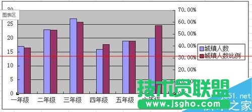 WPS怎么繪制不重疊的雙Y軸柱狀圖表？