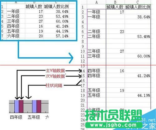 WPS怎么繪制不重疊的雙Y軸柱狀圖表？