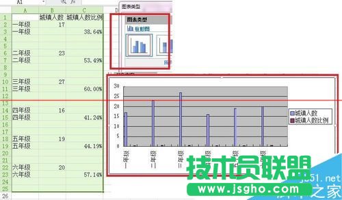 WPS怎么繪制不重疊的雙Y軸柱狀圖表？
