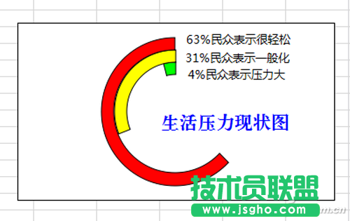 wps用C型環(huán)清晰表達(dá)占比 三聯(lián)