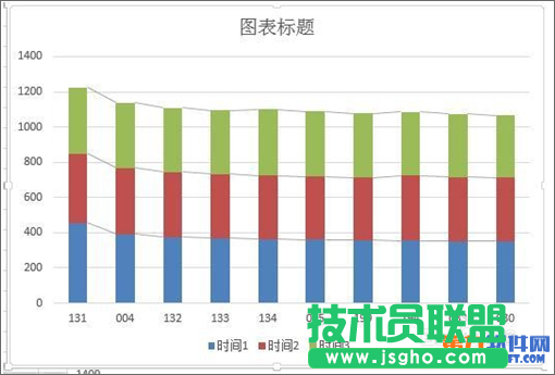 Excel2013 柱形圖如何增加系列線(xiàn)