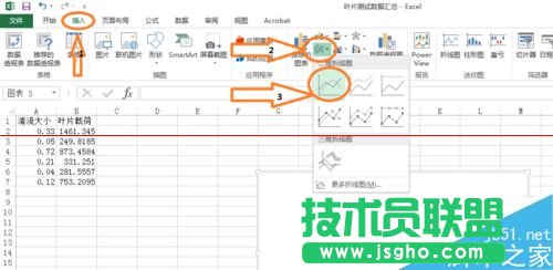 excel表格怎么畫趨勢線并顯示趨勢線公式？