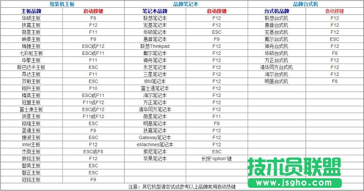 u盤怎么裝Win7系統(tǒng) 小白級(jí)U盤安裝Win7系統(tǒng)完整版教程