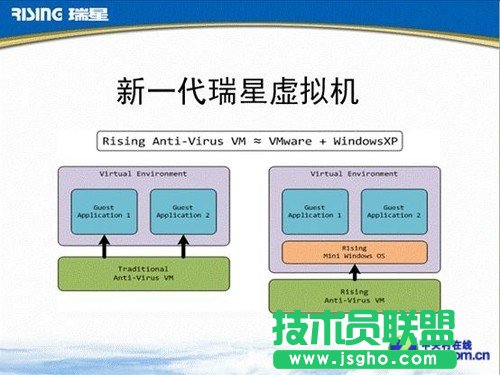 瑞星20125大查殺技術盤點 盡維護電腦職責