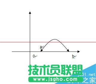 word怎么繪制帶雙箭頭的曲線？