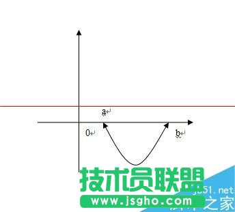 word怎么繪制帶雙箭頭的曲線？