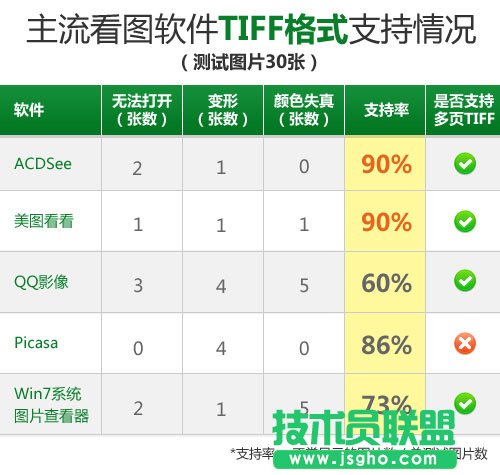 主流看圖軟件小測(cè) 誰(shuí)能完美支持TIFF格式